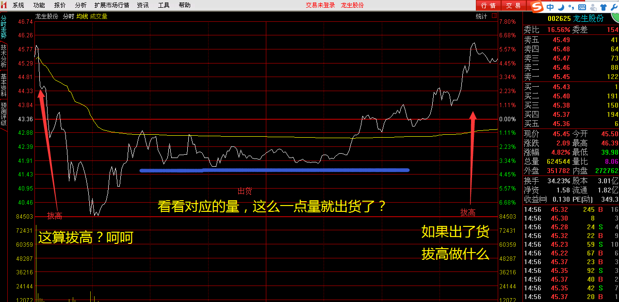 所谓出货的时段,时间占全天的一半,股价比较平稳,成交缩量,只占全天三