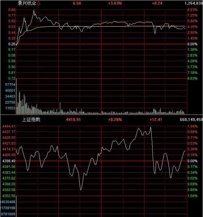 景兴纸业_景兴纸业股吧_002067景兴纸业 - 图