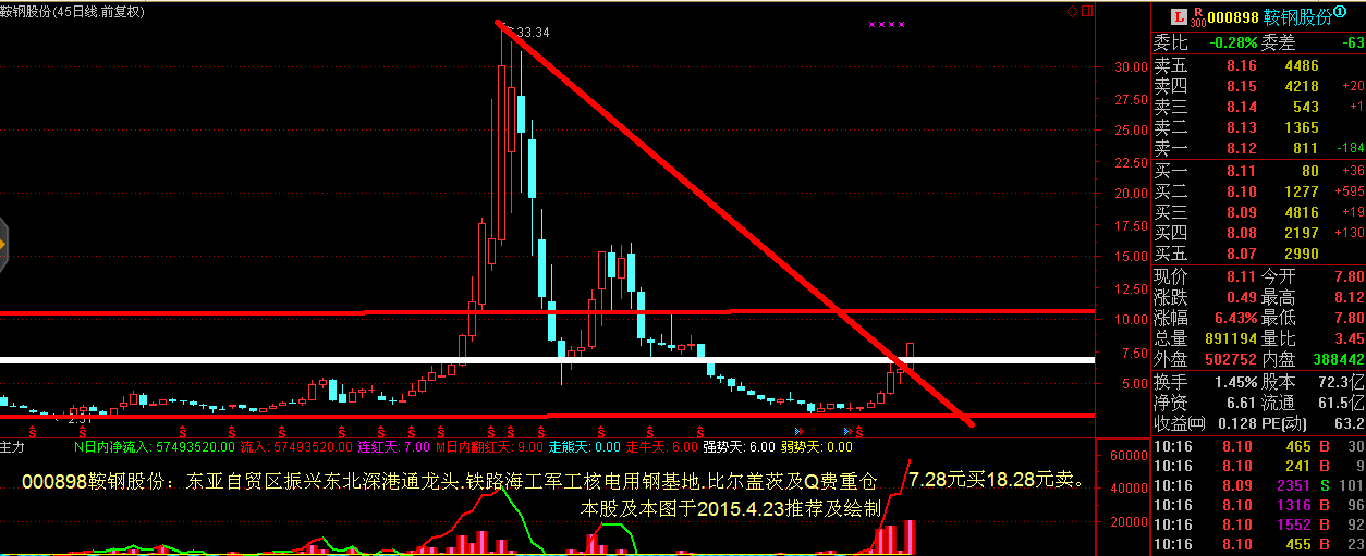 5月龙头股601328