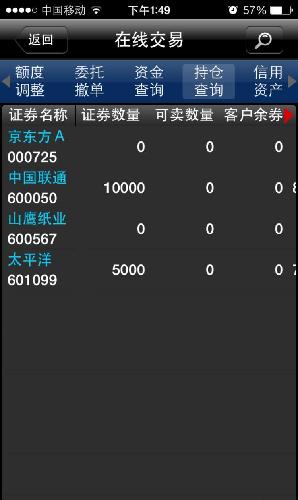 大盘跳水,京东方还是如此坚挺,收盘时候我会回