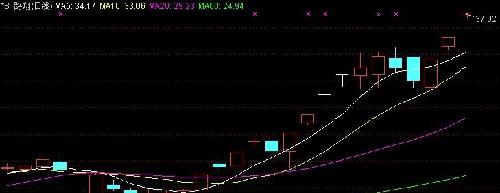 摘帽前股价走势如此低调?_ST金泰(600385)股