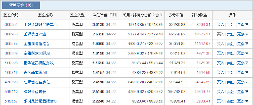 晒一晒基金收益_浦银价值成长(of519110)股吧