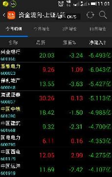 庄家借利好出货了_中国中铁(601390)股吧_东