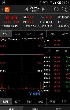 美股涨了。_华能国际(600011)港股吧_东方财