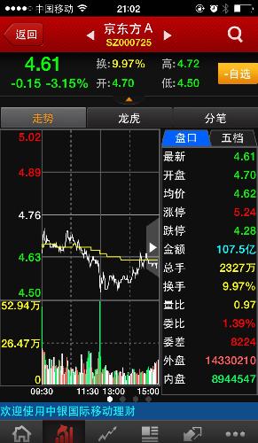 还有中银证券显示的内外盘数据也是满拧,京东