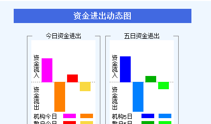 葛洲坝官方网站股票走势不难看出现在在换庄,