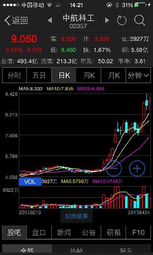 中航电子你怎么看_中航电子(600372)股吧_东