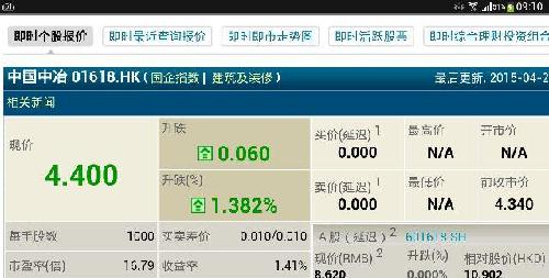 今天涨停信吗_中国中冶(601618)港股吧_东方