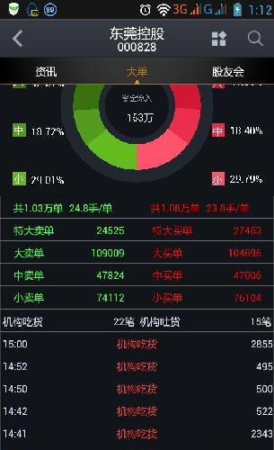 破机构,吃那么多,还不拉。不拉把你清了_东莞