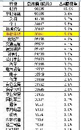 196家上市药企市值排行,誉衡第九 有人说,人越
