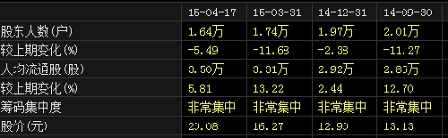 腾讯股东持股比例图_人均持股金额(3)