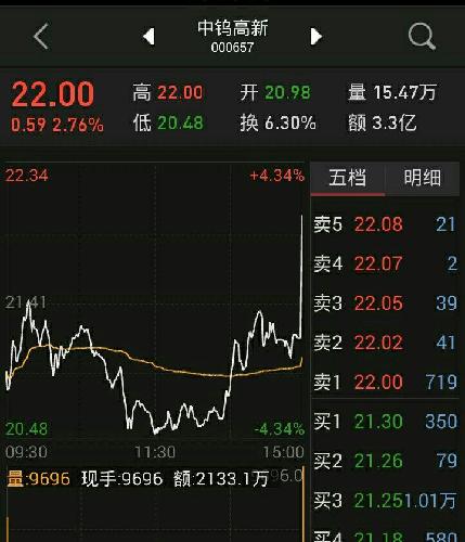 昨天就说卖这垃圾换中钨高新,真的要重组了_鑫