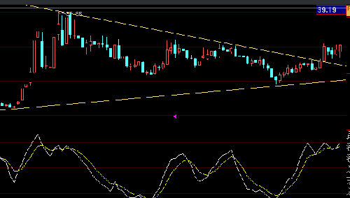 191下周预判_潜能恒信(300191)股吧_东方财富