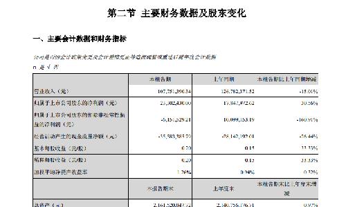 收入增长_收入增长 资产下降(3)