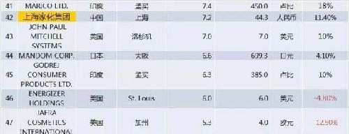 分享图片_上海家化(600315)股吧_东方财富网