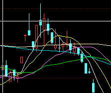 看看江西水泥08年5月20日的K线图吧,不多说,引