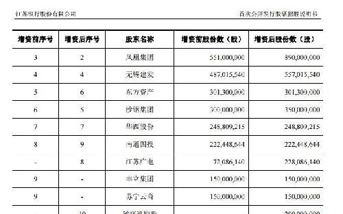 宁沪高速是否持有江苏银行的两亿股请看这里_