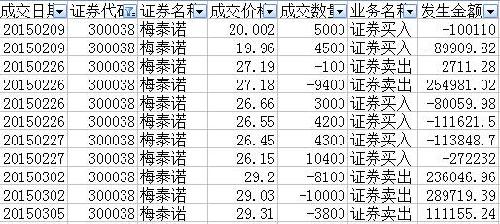牛市选好股,更要会捂股~_梅泰诺(300038)股吧