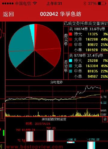 大智慧软件显示主力卖出很多阿,全是散户接货