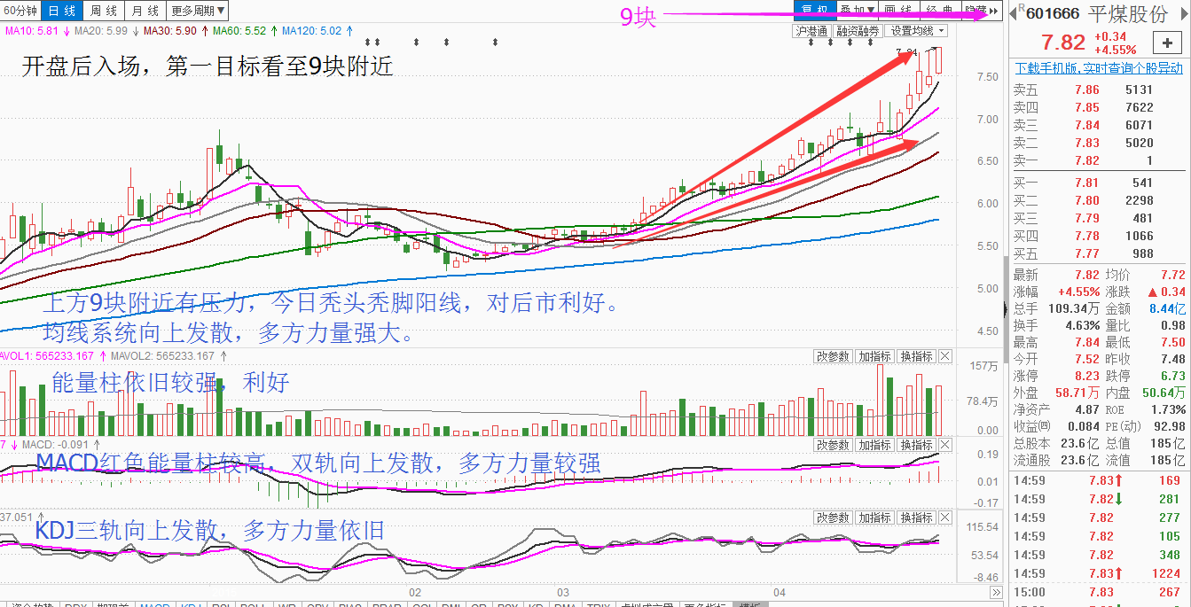 涨门女侠:2015-04-27平煤股份个人看法