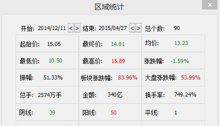 别人家的股票抗跌 天津的股票抗涨 好像一块橡