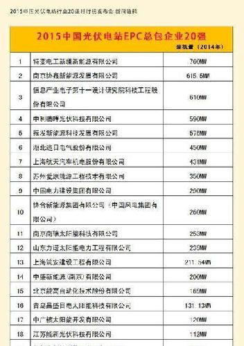 2015中国光伏电站行业20强分类榜单,看看谁是