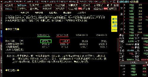 看到4月20号*ST海润的新股东人数后,心里哇凉