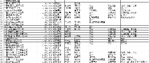 央企要合并一半。央企一览表如下_南方航空(6