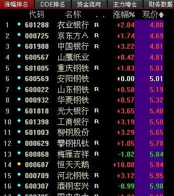 低价股票排名_股票头像