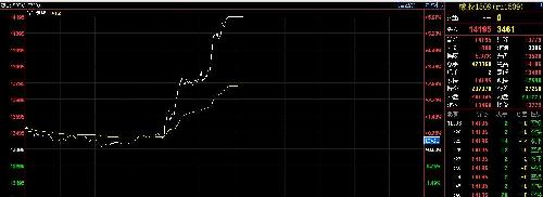 橡胶主力合约涨停了_海南橡胶(601118)股吧_
