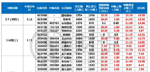 刚获批的25只新股,谁最值得申购_新股(xg)股吧