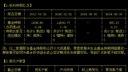 股吧里全是散户。通达信主力数据显示股东户数