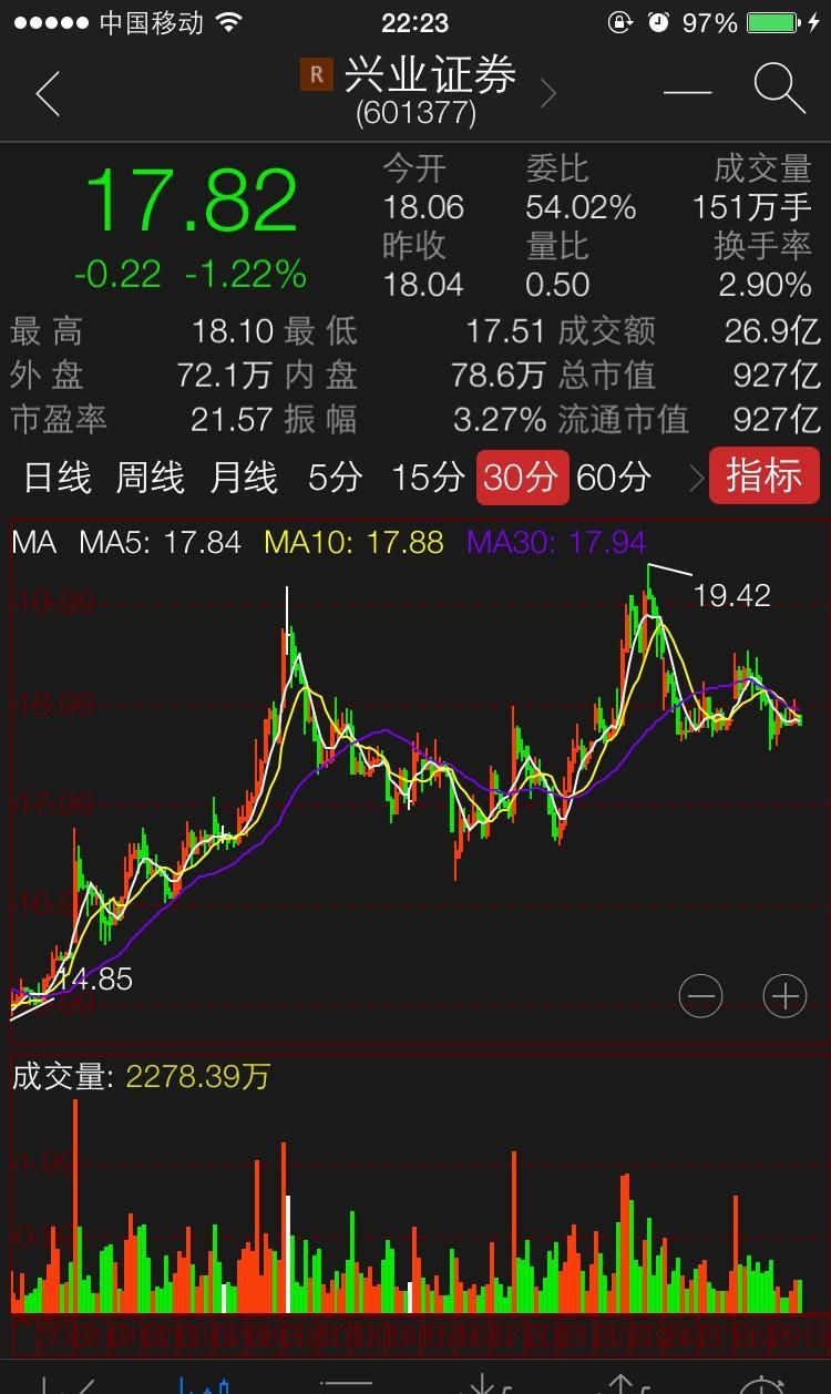 01377股吧_兴业证券配股时间_兴业证券股吧 