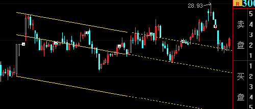 191午间解盘_潜能恒信(300191)股吧_东方财富