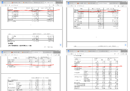 主营潜水艇地漏_主营收入毛利润率