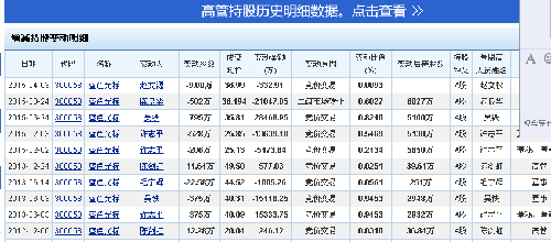 高管减持明细表_蓝色光标(300058)股吧_东方