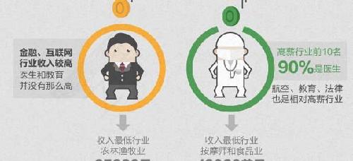 国庆各省旅游收入排行_美国各行业收入