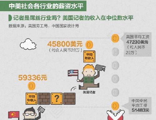 收入证明_美国记者的收入(2)