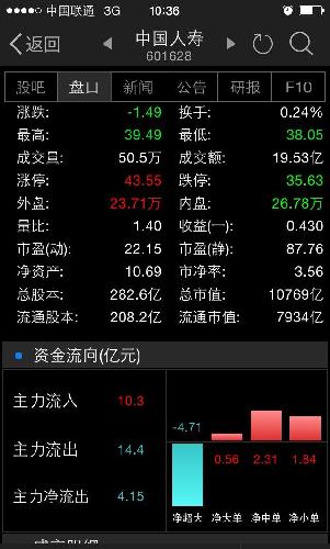 借利好庄家出货_中国人寿(601628)股吧_东方