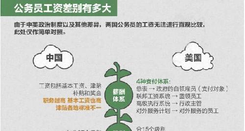 国庆各省旅游收入排行_美国各行业收入