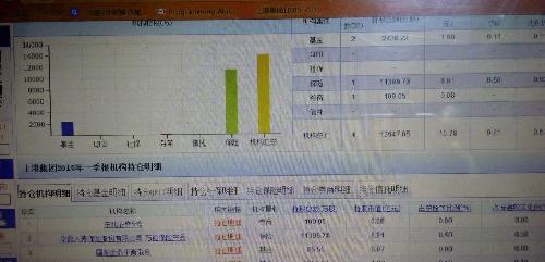 看了下上港机构持股,券商很少,保险基金较多,这