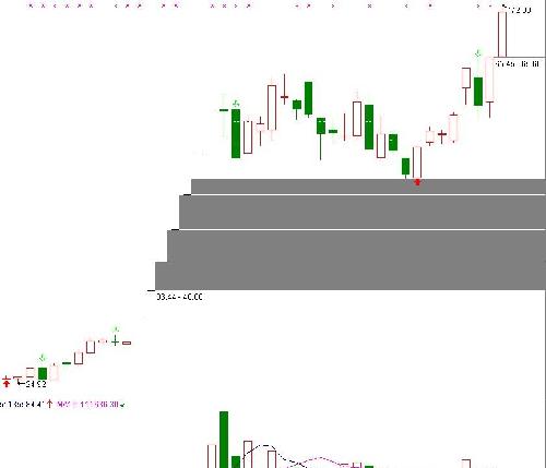 解禁出来的赶紧卖_长城影视(002071)股吧_东