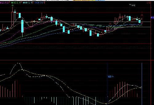 佛塑60分macd 0轴之上鸭子张嘴,附图