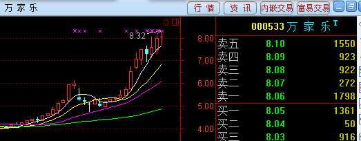 放量滞涨,应该比大盘跌得厉害.