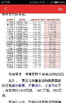 社保基金一季节阳泉增仓了!看看下面图片_阳泉