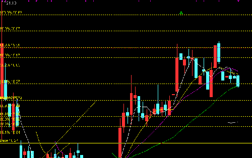 股价运行秘码_申万宏源(000166)股吧_东方财