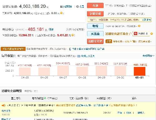 东方财富股票_东方财富 广告收入(3)