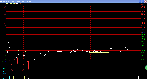 耐心持有!有图为证_福建高速(600033)股吧_东