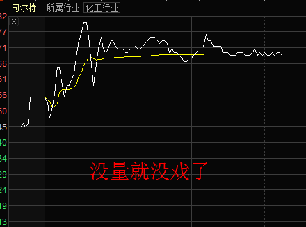 司尔特_司尔特股吧_司尔特复合肥价格 - 图片专