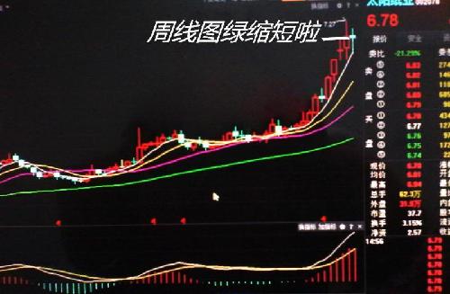 周线十字星_太阳纸业(002078)股吧_东方财富